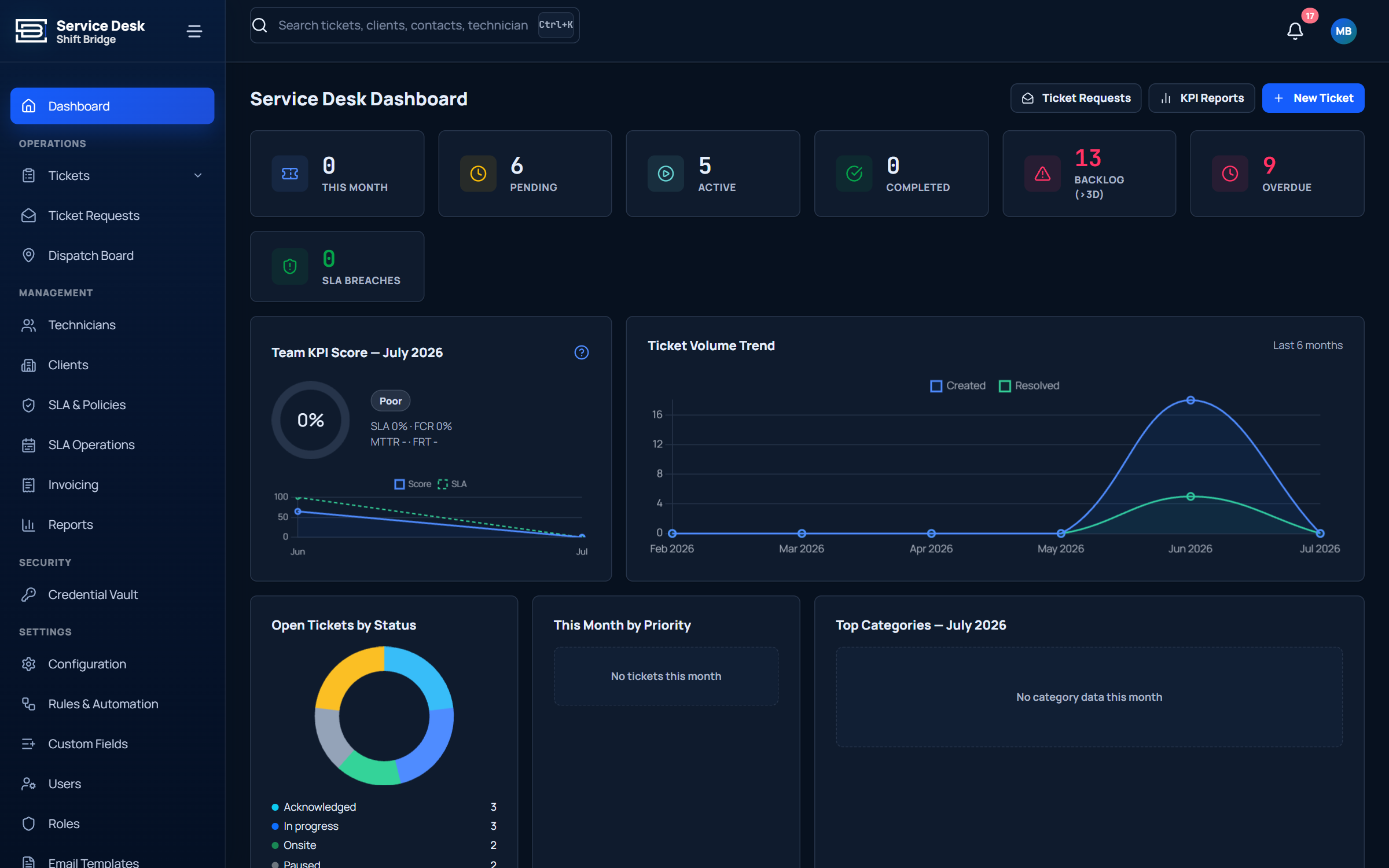 Service Desk Operations Dashboard
