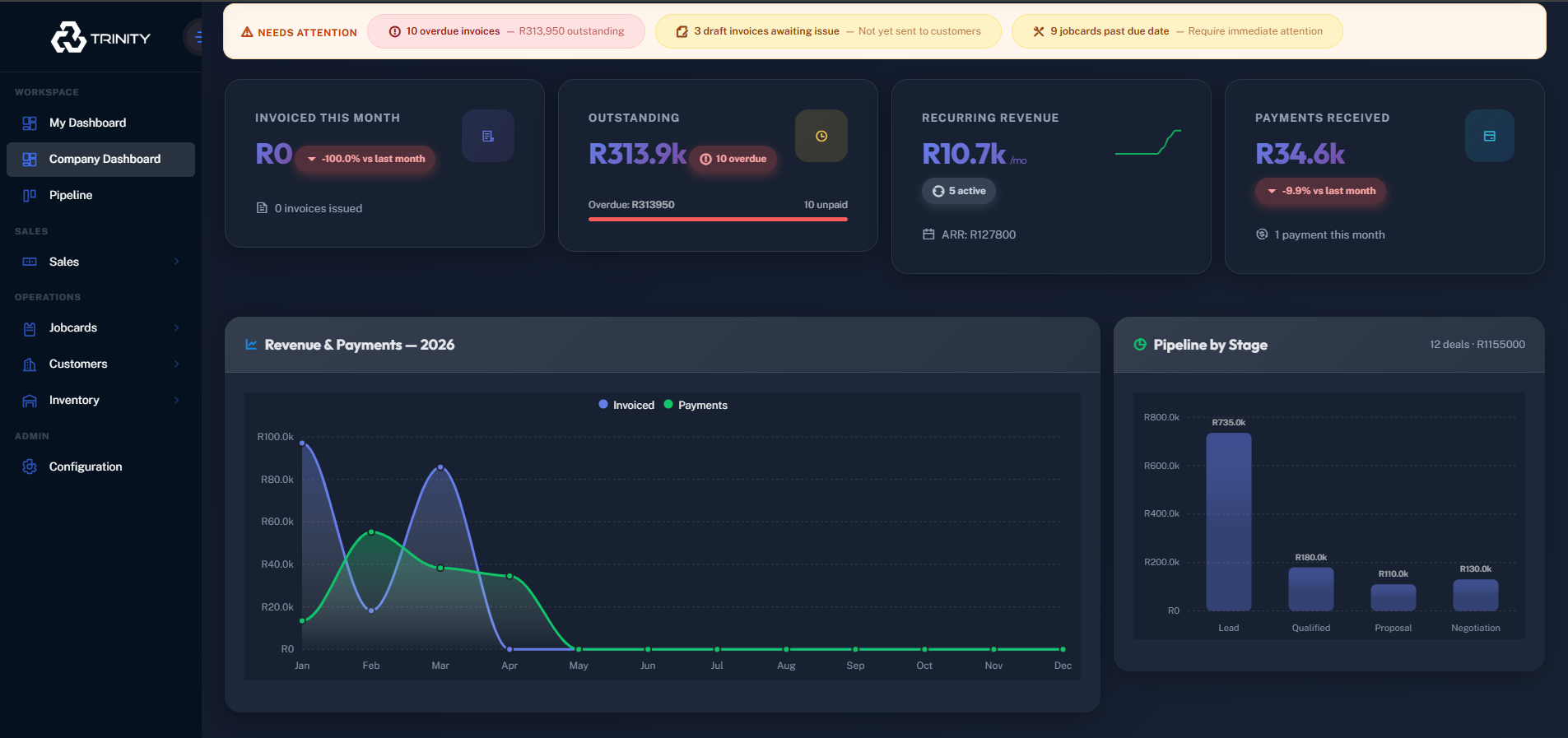 Trinity Dashboard - Business Management Platform